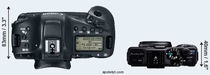 Compare 1DX Mark II versus G15 top