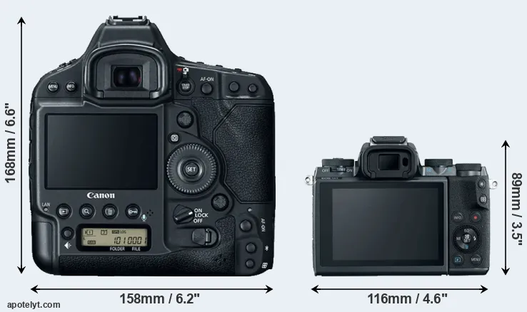 Comparison 1DX Mark II or M5 rear