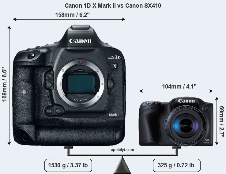 Size Canon 1D X Mark II vs Canon SX410