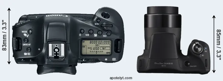 Compare 1DX Mark II versus SX420 top