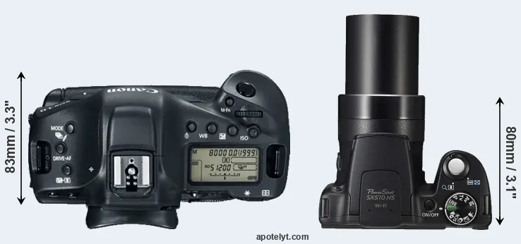 Compare 1DX Mark II versus SX510 top