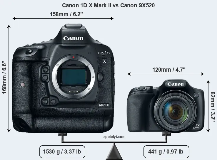 Size Canon 1D X Mark II vs Canon SX520