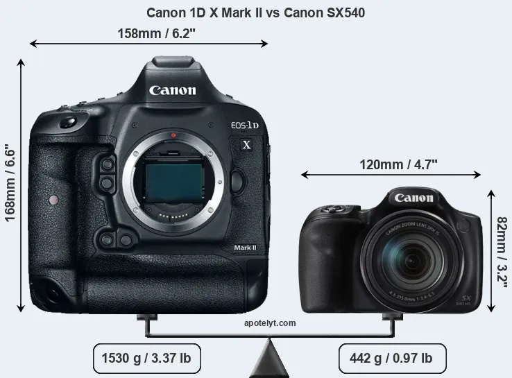 Size Canon 1D X Mark II vs Canon SX540