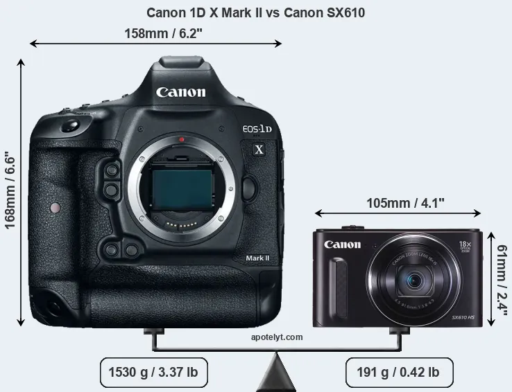 Size Canon 1D X Mark II vs Canon SX610