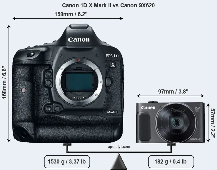Size Canon 1D X Mark II vs Canon SX620