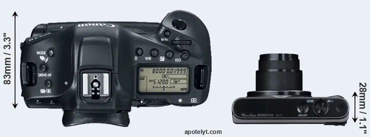 Compare 1DX Mark II versus SX620 top