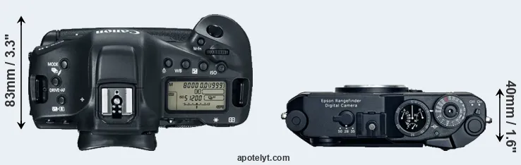 Compare 1DX Mark II versus R-D1 top