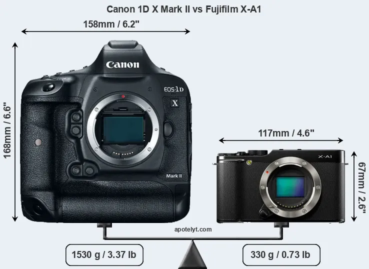 Size Canon 1D X Mark II vs Fujifilm X-A1