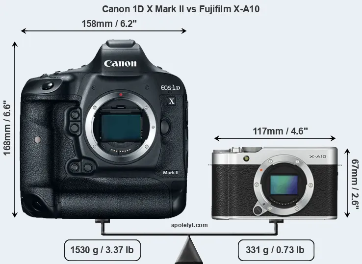 Size Canon 1D X Mark II vs Fujifilm X-A10