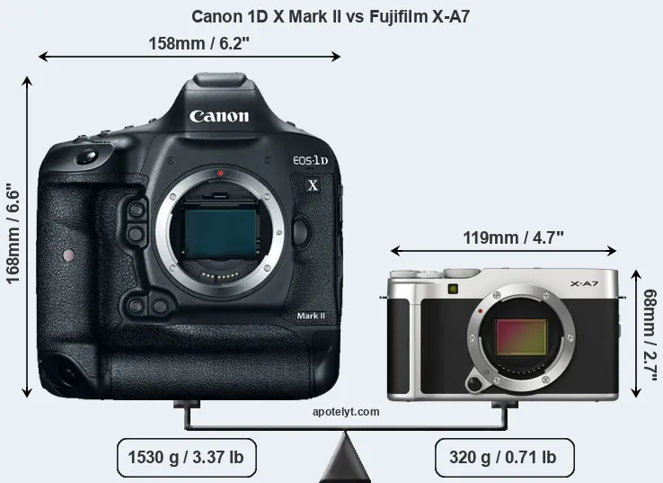 Size Canon 1D X Mark II vs Fujifilm X-A7