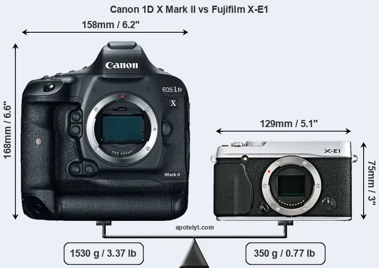 Size Canon 1D X Mark II vs Fujifilm X-E1