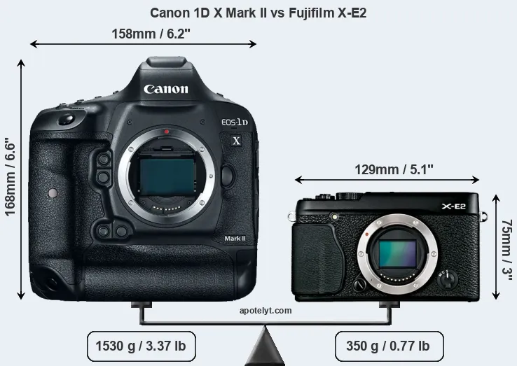 Size Canon 1D X Mark II vs Fujifilm X-E2