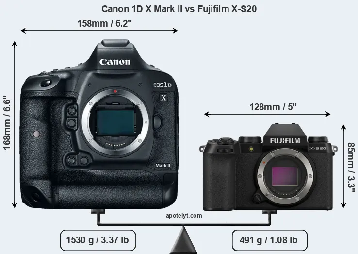 Size Canon 1D X Mark II vs Fujifilm X-S20
