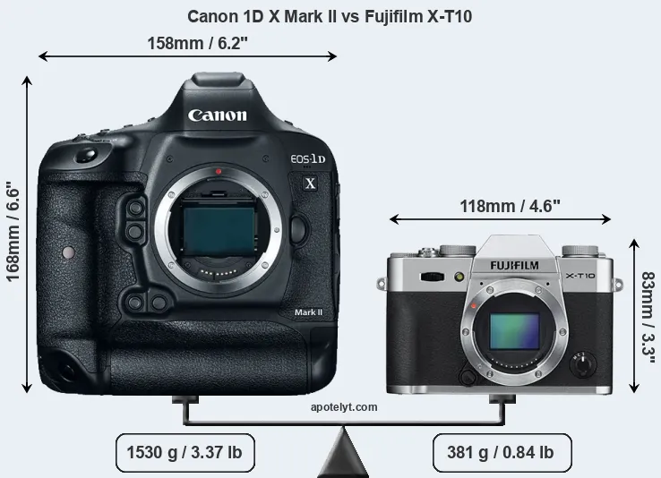 Size Canon 1D X Mark II vs Fujifilm X-T10