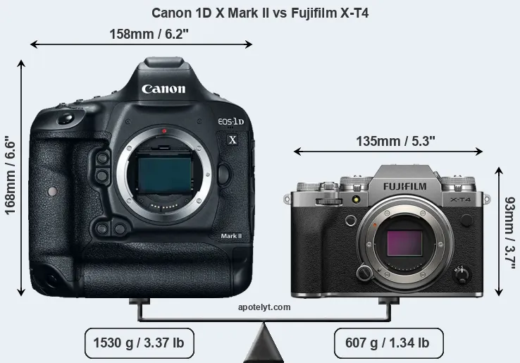Size Canon 1D X Mark II vs Fujifilm X-T4