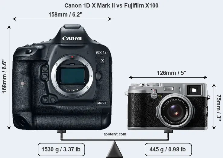 Size Canon 1D X Mark II vs Fujifilm X100