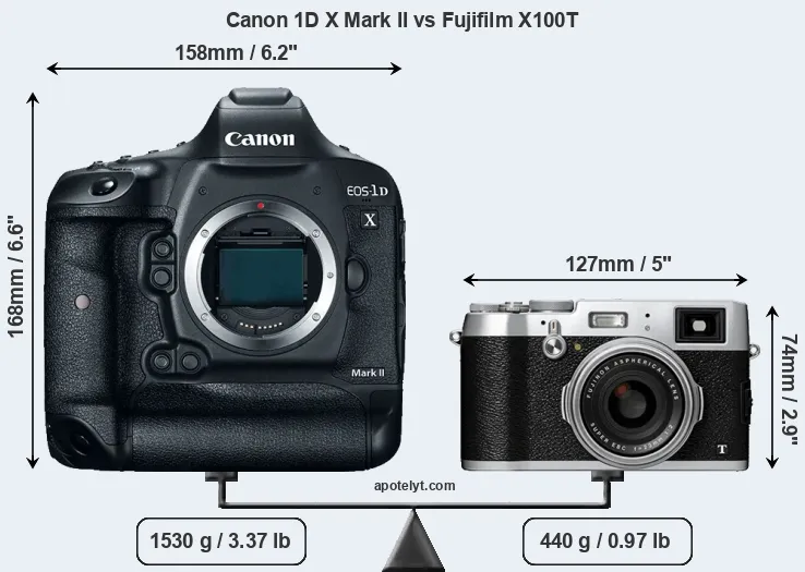 Size Canon 1D X Mark II vs Fujifilm X100T