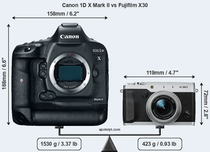 Size Canon 1D X Mark II vs Fujifilm X30