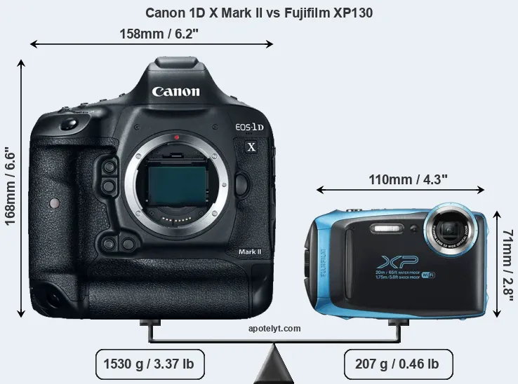 Size Canon 1D X Mark II vs Fujifilm XP130