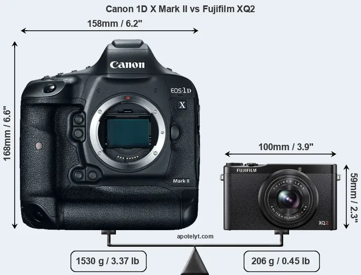 Size Canon 1D X Mark II vs Fujifilm XQ2
