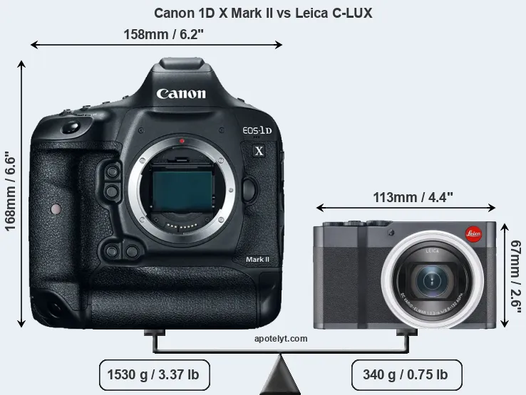Size Canon 1D X Mark II vs Leica C-LUX