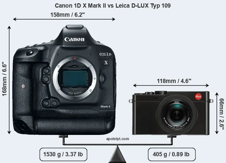 Size Canon 1D X Mark II vs Leica D-LUX Typ 109