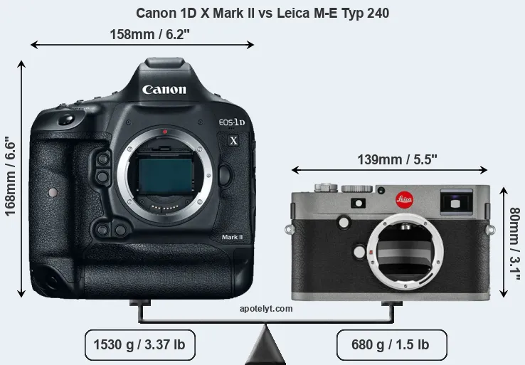 Size Canon 1D X Mark II vs Leica M-E Typ 240