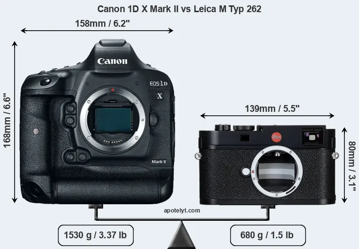 Size Canon 1D X Mark II vs Leica M Typ 262