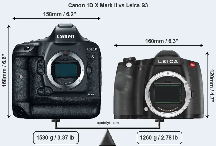 Size Canon 1D X Mark II vs Leica S3
