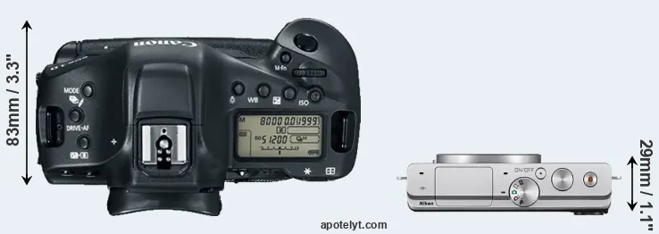 Compare 1DX Mark II versus J4 top