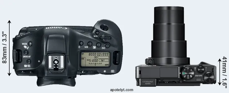Compare 1DX Mark II versus A1000 top