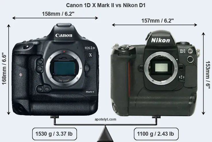 Size Canon 1D X Mark II vs Nikon D1