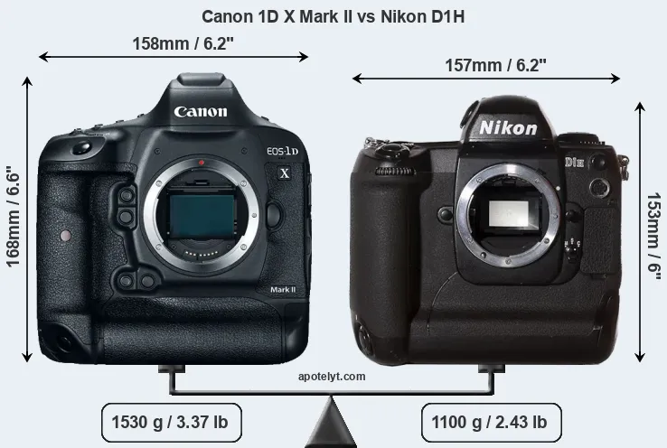 Size Canon 1D X Mark II vs Nikon D1H