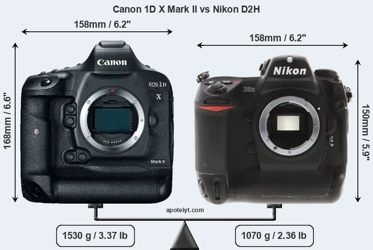 Size Canon 1D X Mark II vs Nikon D2H