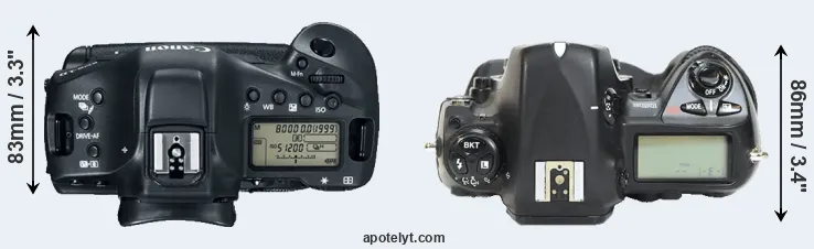 Compare 1DX Mark II versus D2H top