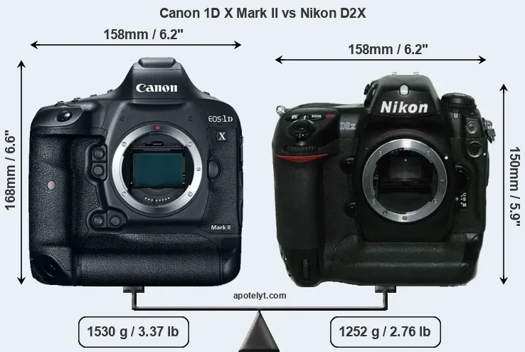 Size Canon 1D X Mark II vs Nikon D2X
