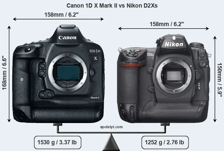Size Canon 1D X Mark II vs Nikon D2Xs