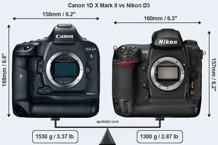 Size Canon 1D X Mark II vs Nikon D3