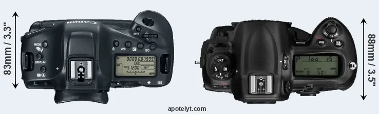 Compare 1DX Mark II versus D3 top