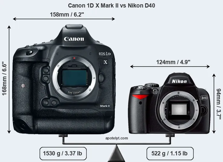 Size Canon 1D X Mark II vs Nikon D40