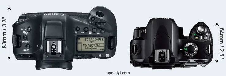 Compare 1DX Mark II versus D40 top