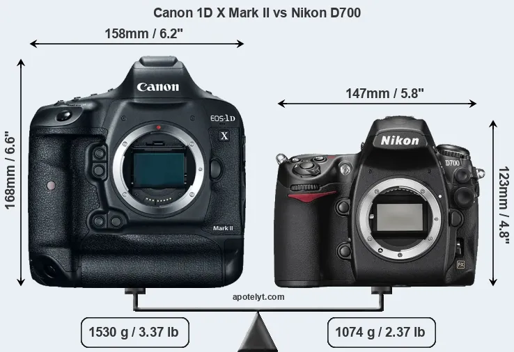 Size Canon 1D X Mark II vs Nikon D700
