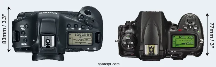 Compare 1DX Mark II versus D700 top