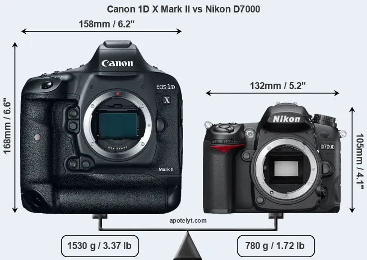 Size Canon 1D X Mark II vs Nikon D7000