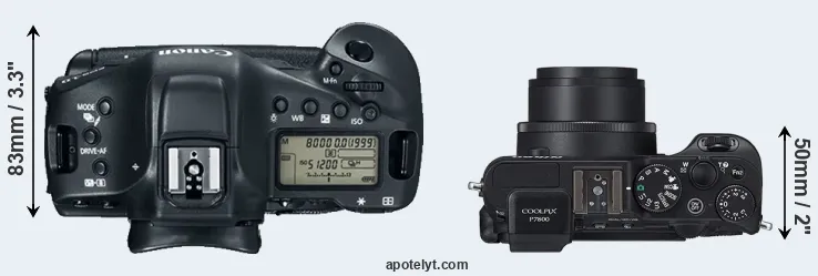 Compare 1DX Mark II versus P7800 top