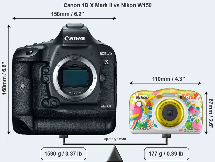 Size Canon 1D X Mark II vs Nikon W150