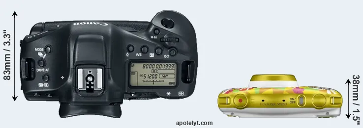 Compare 1DX Mark II versus W150 top