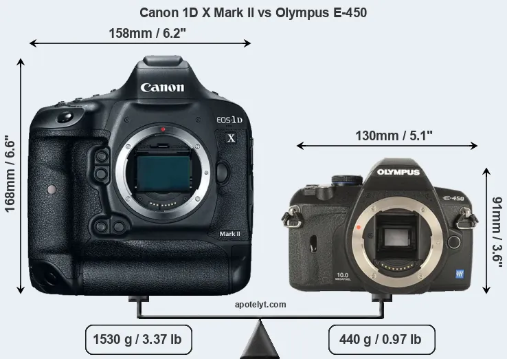Size Canon 1D X Mark II vs Olympus E-450