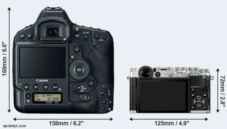 Comparison 1DX Mark II or PEN-F rear
