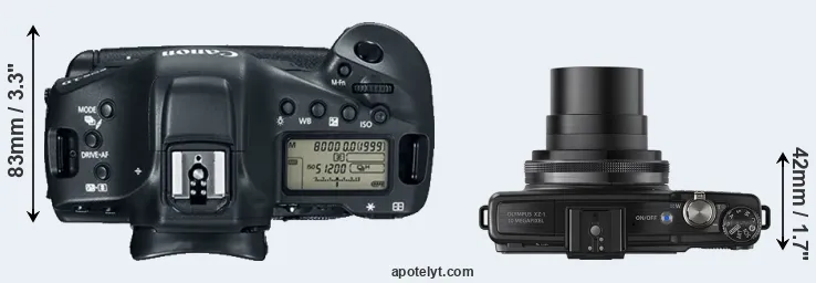 Compare 1DX Mark II versus XZ-1 top